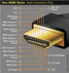 Chuẩn HDMI là gì? Máy tính đồng bộ DELL có thể sử dụng chuẩn HDMI cho kết nối với Tivi hay không ?