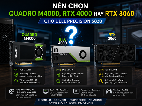 Nên Chọn Quadro M4000, RTX 4000 Hay RTX 3060 Cho Dell Precision 5820?